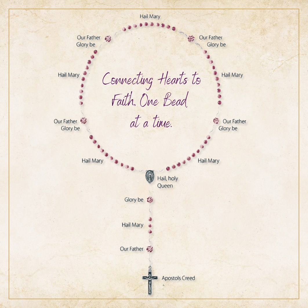 How-to-Pray-the-Five-Decade-Rosary-Complete-Catholic-Guide Nazareth Store