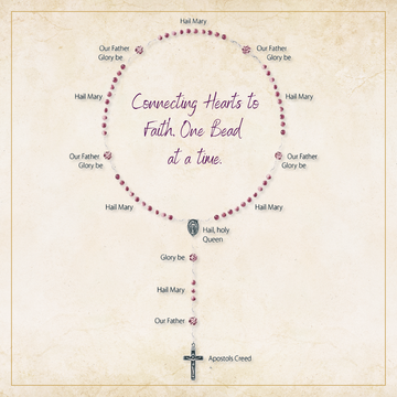 How-to-Pray-the-Five-Decade-Rosary-Complete-Catholic-Guide Nazareth Store