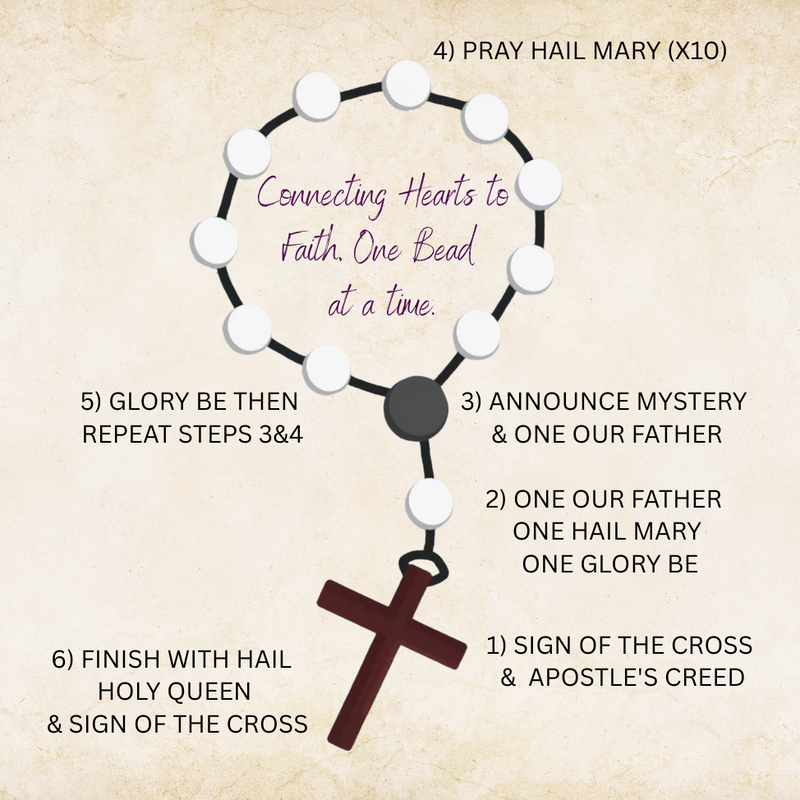 How to Pray One Decade Rosary: A Simple Guide for Catholics - Nazareth Store