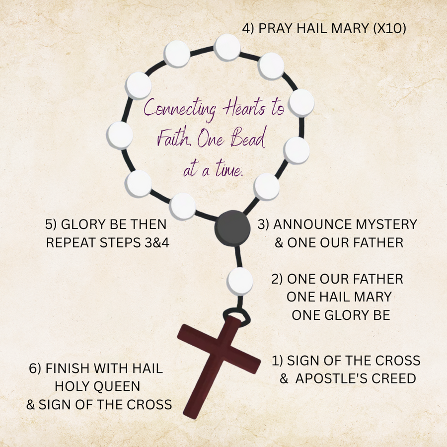 How to Pray One Decade Rosary: A Simple Guide for Catholics - Nazareth Store
