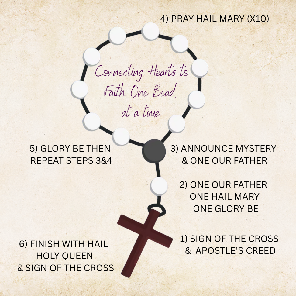 How to Pray One Decade Rosary: A Simple Guide for Catholics - Nazareth Store